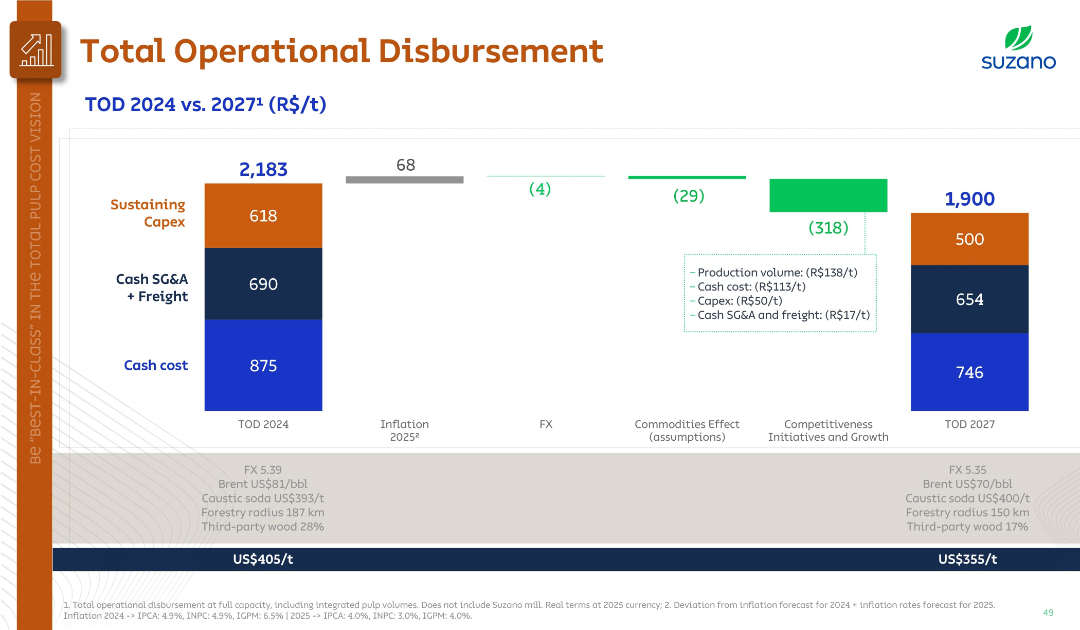 Slide 15974