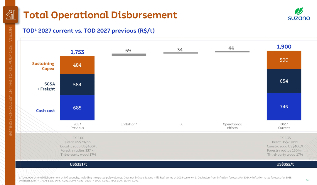 Slide 15975