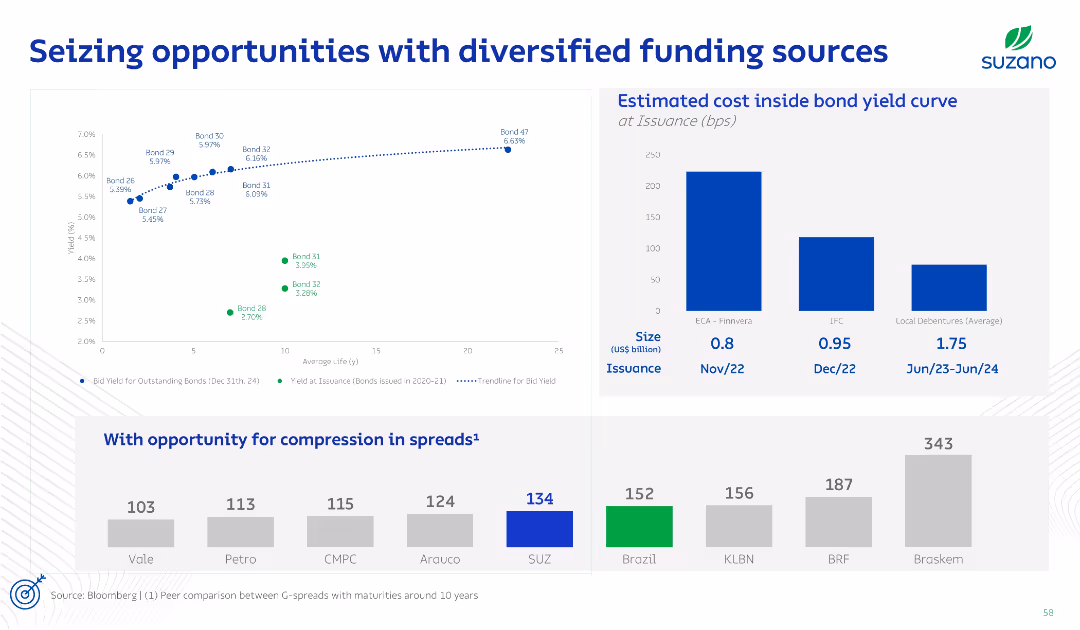 Seizing opportunities with diversified funding sources