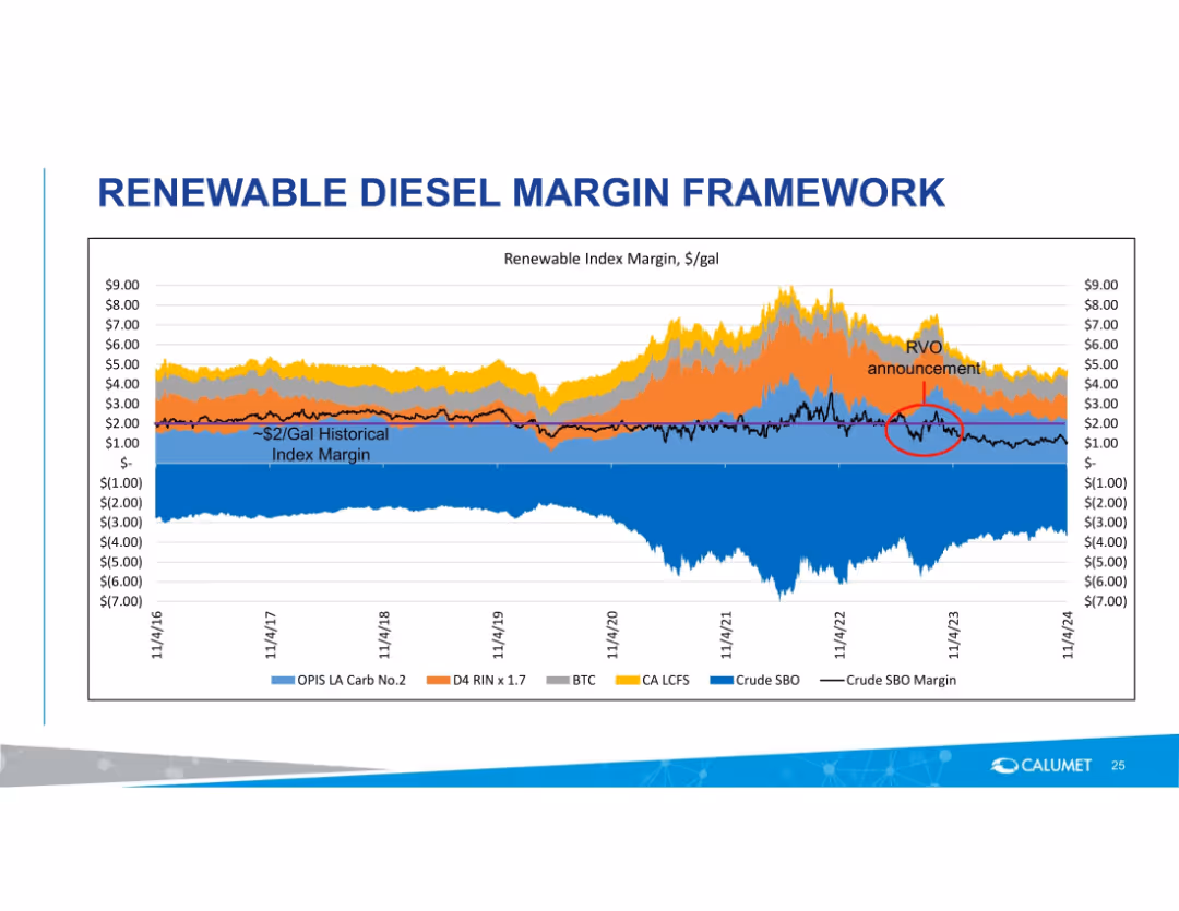 Goldman Sachs Carbonomics Conference