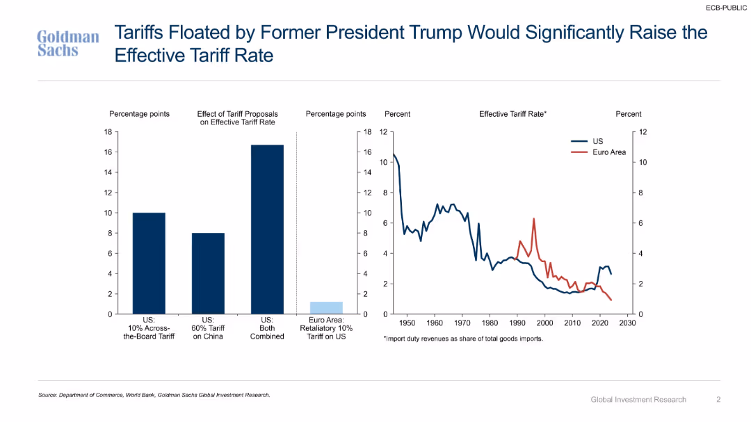 Implications of Higher Tariffs for Euro Area and US Monetary Policy