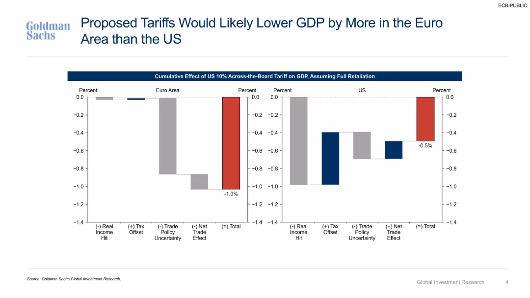 Implications of Higher Tariffs for Euro Area and US Monetary Policy