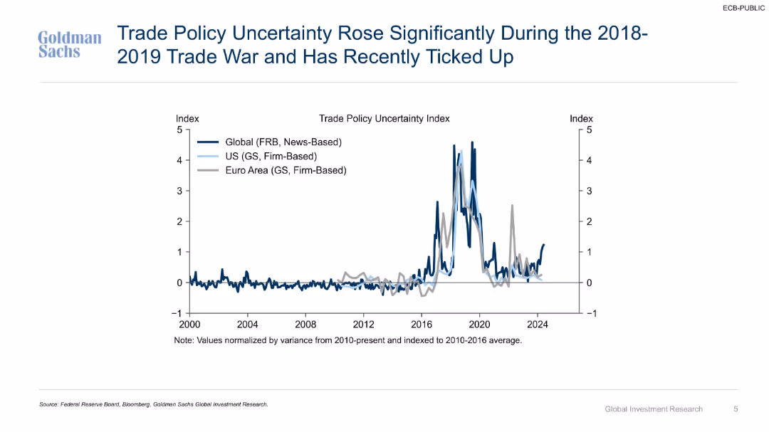 Implications of Higher Tariffs for Euro Area and US Monetary Policy