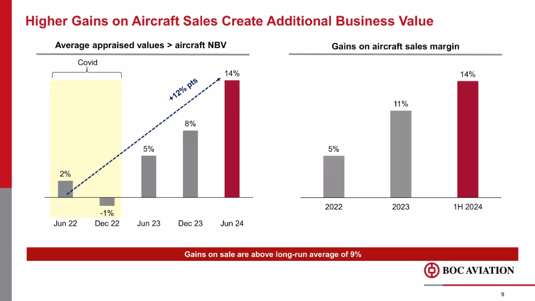 Goldman Sachs 2024 Aircraft Leasing Conference