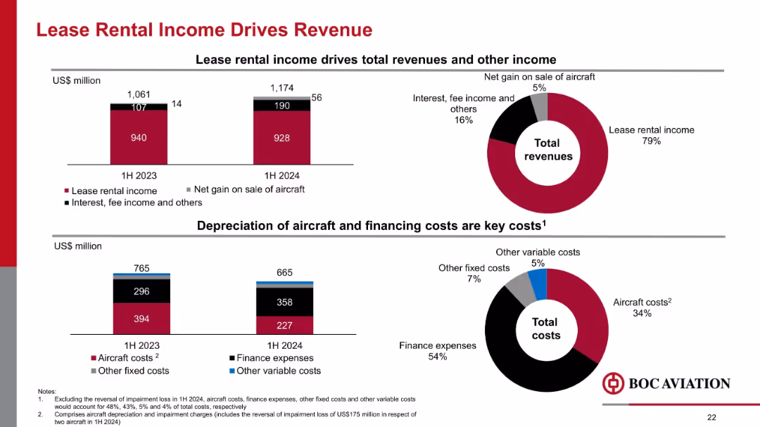 Goldman Sachs 2024 Aircraft Leasing Conference