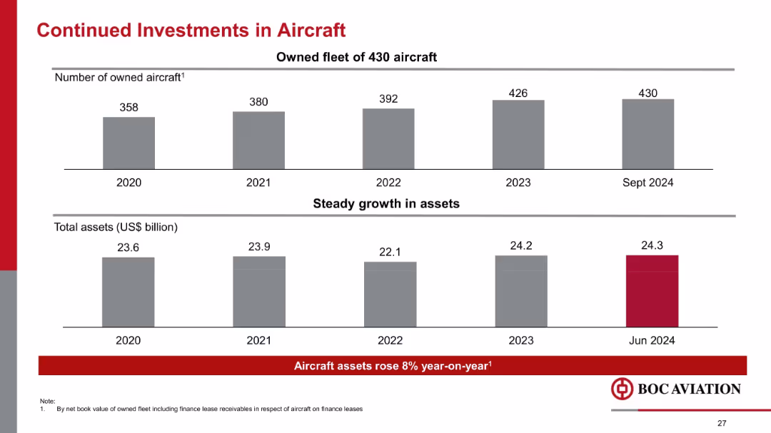Goldman Sachs 2024 Aircraft Leasing Conference