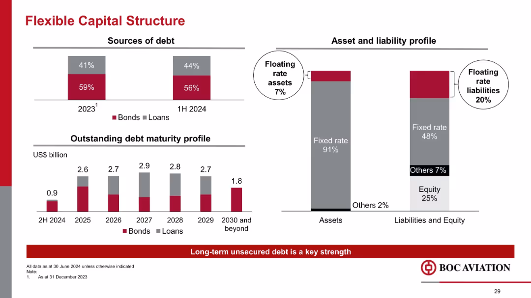 Goldman Sachs 2024 Aircraft Leasing Conference