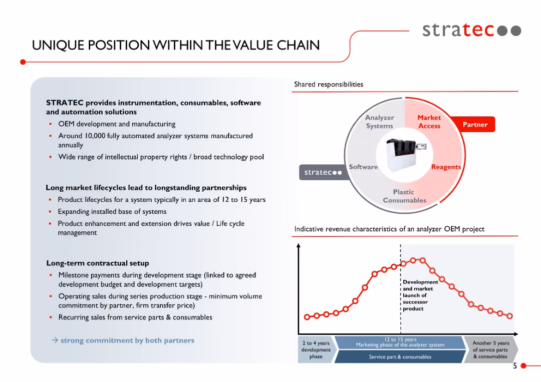 Slide 16025