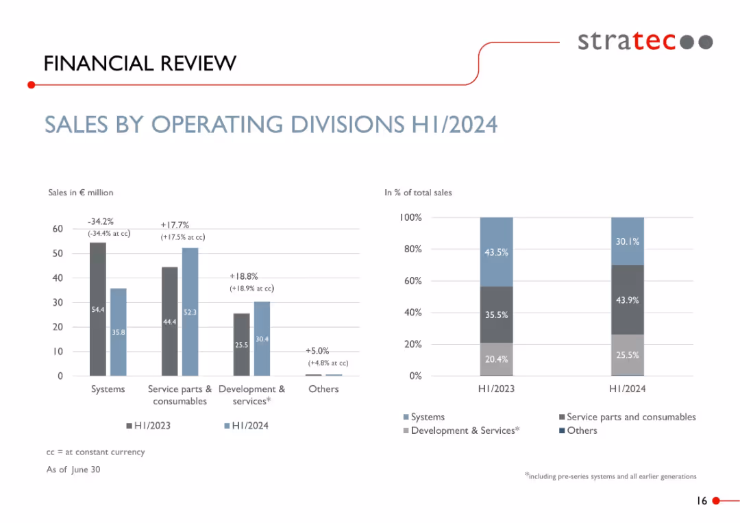 GOLDMAN SACHS MEDTECH AND HEALTHCARE SERVICES CONFERENCE