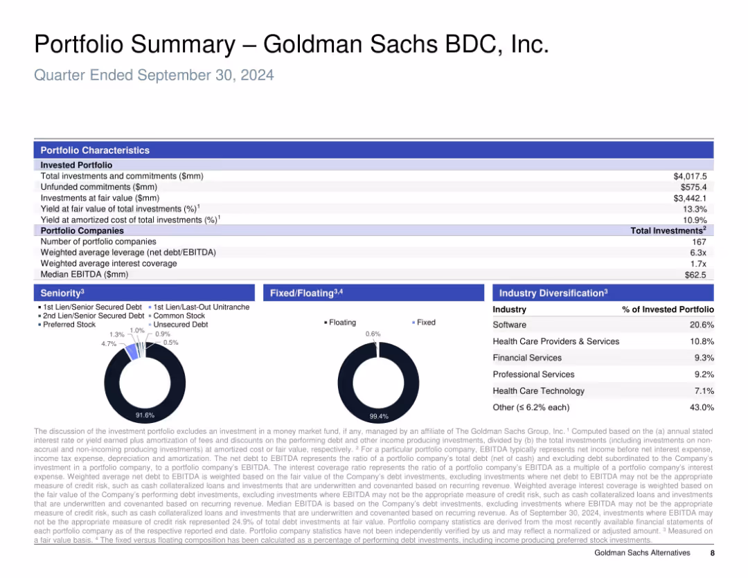 Goldman Sachs BDC, Inc. Investor Presentation