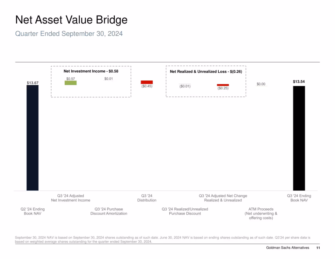 Goldman Sachs BDC, Inc. Investor Presentation