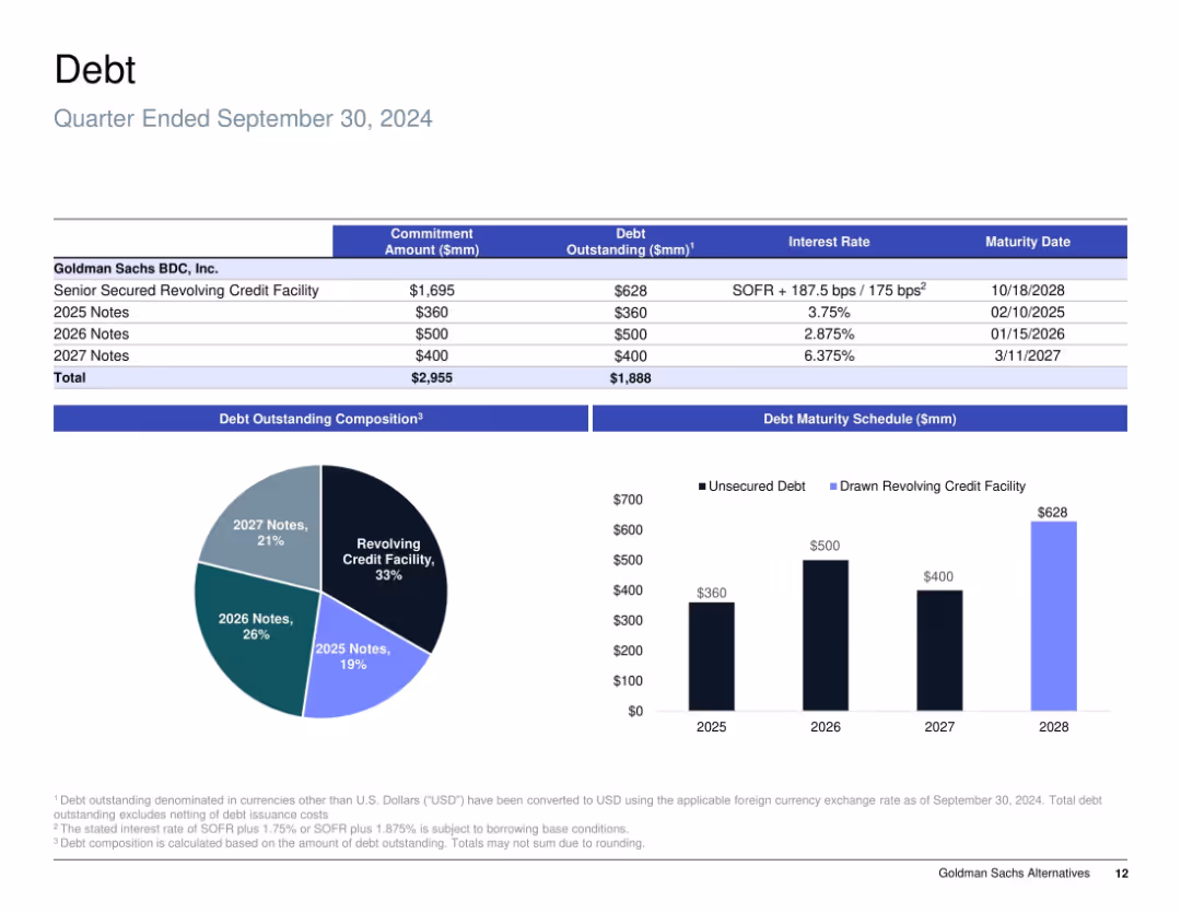 Goldman Sachs BDC, Inc. Investor Presentation