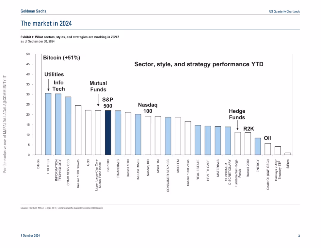 US Quarterly Chartbook Combination of valuation expansion and earnings growth drives S&P 500 to 22% YTD return
