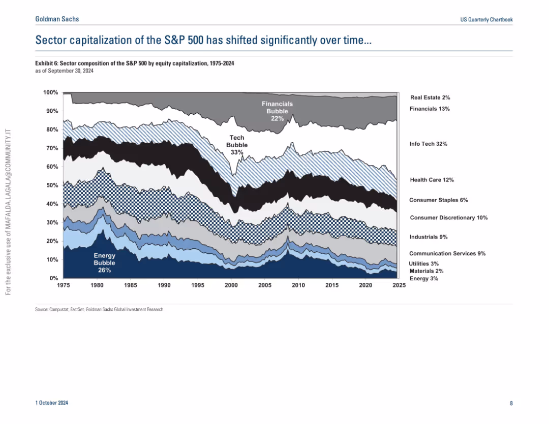 US Quarterly Chartbook Combination of valuation expansion and earnings growth drives S&P 500 to 22% YTD return