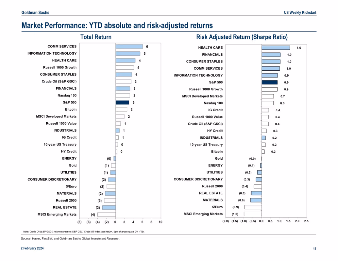 US Weekly Kickstart Fate of the ‘Magnificent 7’ stocks depends on their ability to deliver rapid revenue growth in 2024