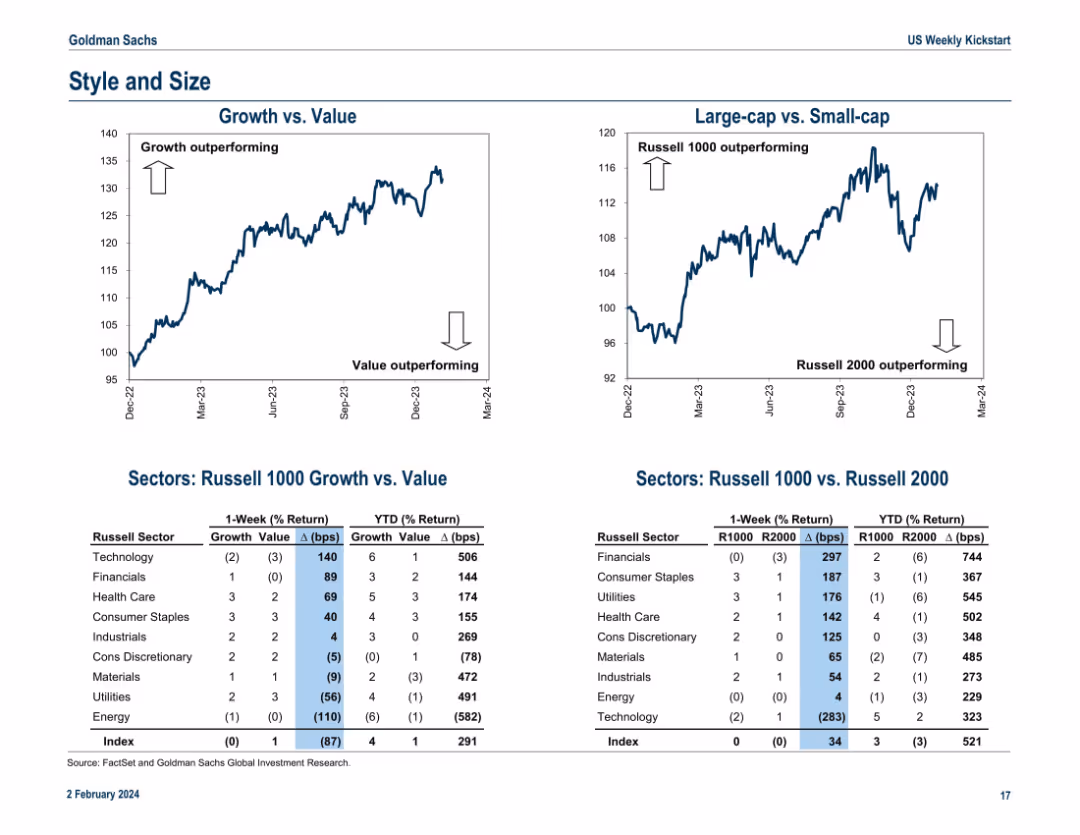 US Weekly Kickstart Fate of the ‘Magnificent 7’ stocks depends on their ability to deliver rapid revenue growth in 2024