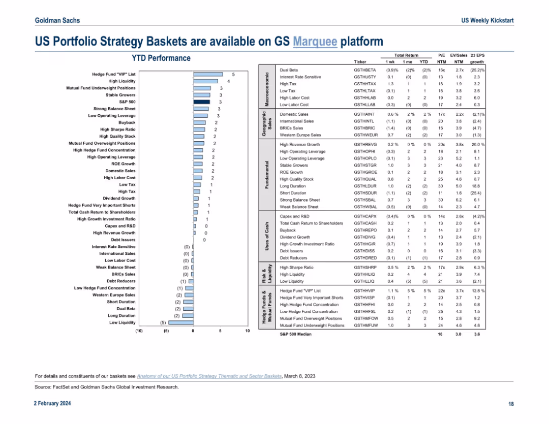 US Weekly Kickstart Fate of the ‘Magnificent 7’ stocks depends on their ability to deliver rapid revenue growth in 2024