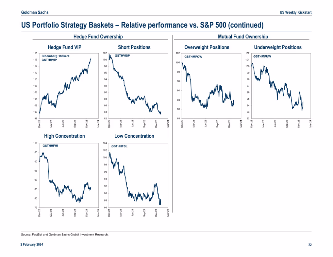 US Weekly Kickstart Fate of the ‘Magnificent 7’ stocks depends on their ability to deliver rapid revenue growth in 2024