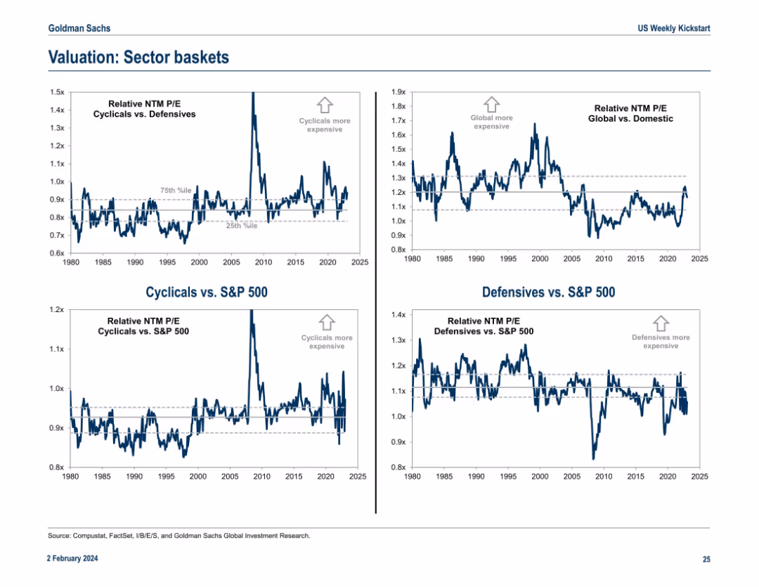 US Weekly Kickstart Fate of the ‘Magnificent 7’ stocks depends on their ability to deliver rapid revenue growth in 2024