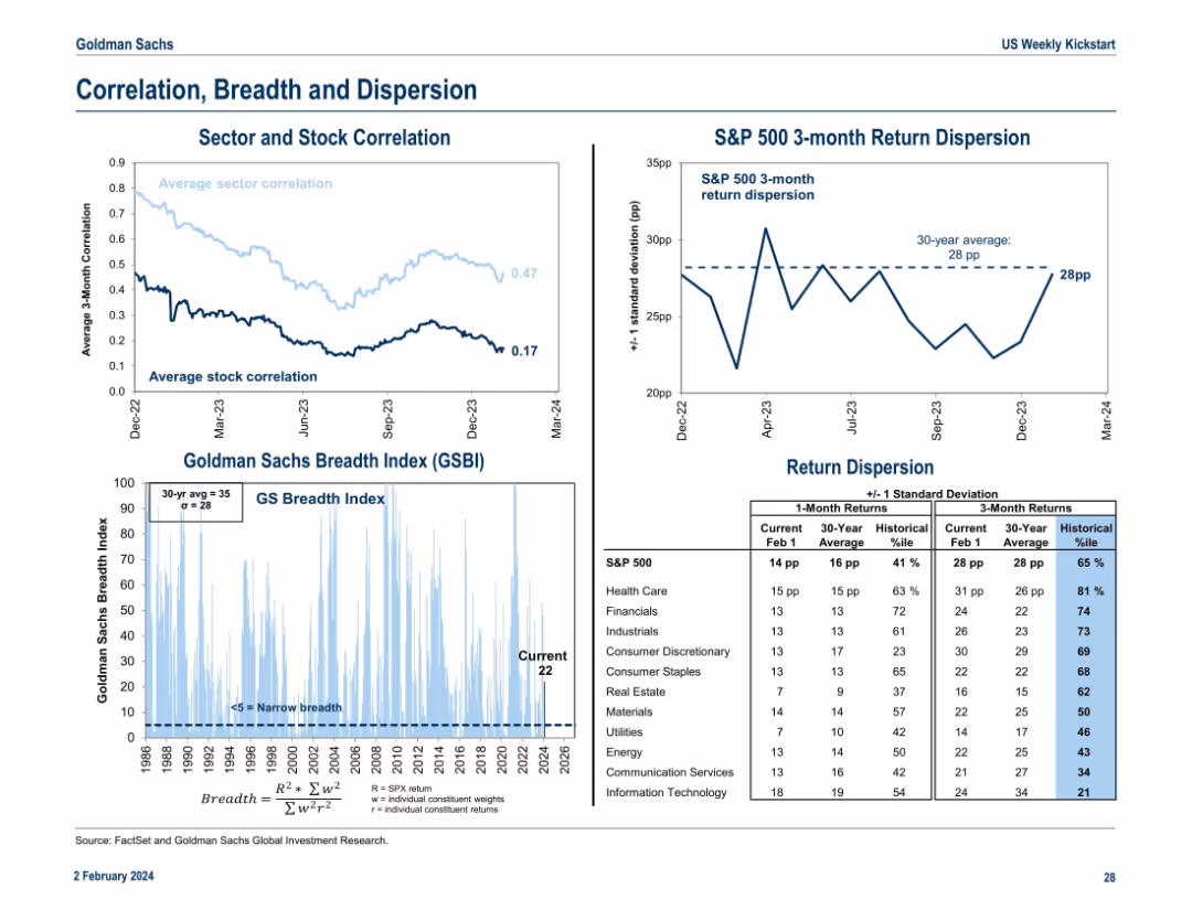 US Weekly Kickstart Fate of the ‘Magnificent 7’ stocks depends on their ability to deliver rapid revenue growth in 2024