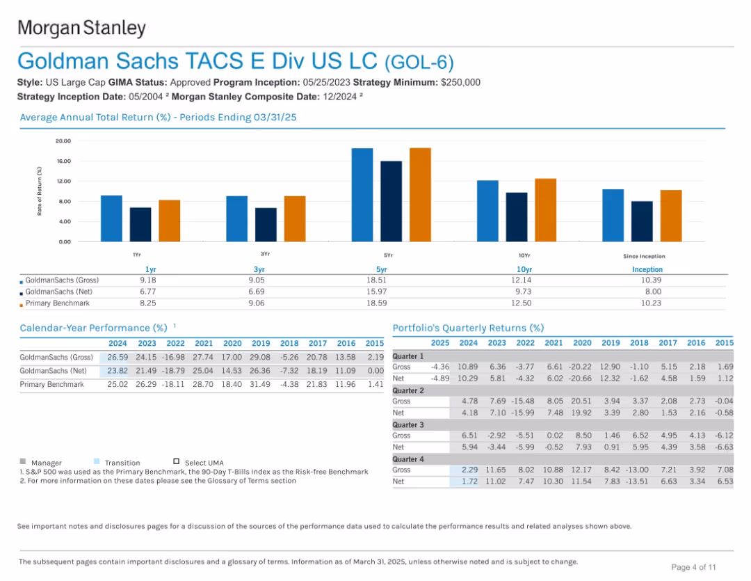 Goldman Sachs TACS E Div US LC (GOL-6)