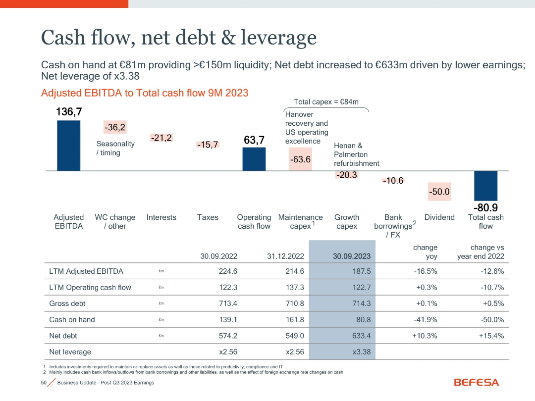 Slide 16140