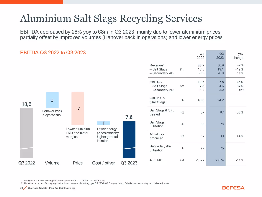 Goldman Sachs 4th Annual Carbonomics Conference