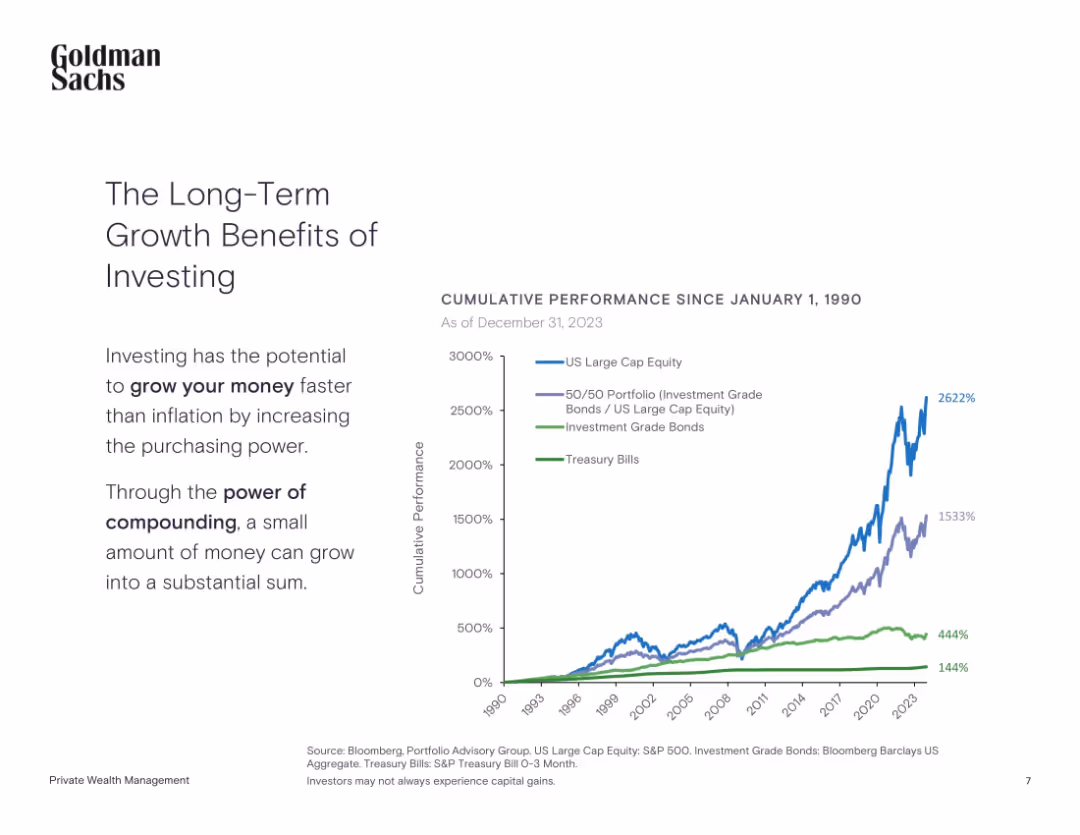 Client Investment Fundamentals: Session 1