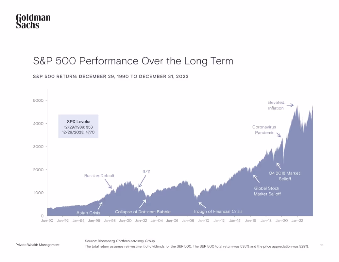Client Investment Fundamentals: Session 1