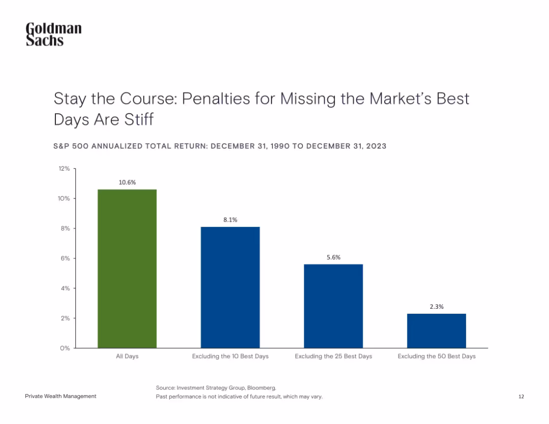 Client Investment Fundamentals: Session 1