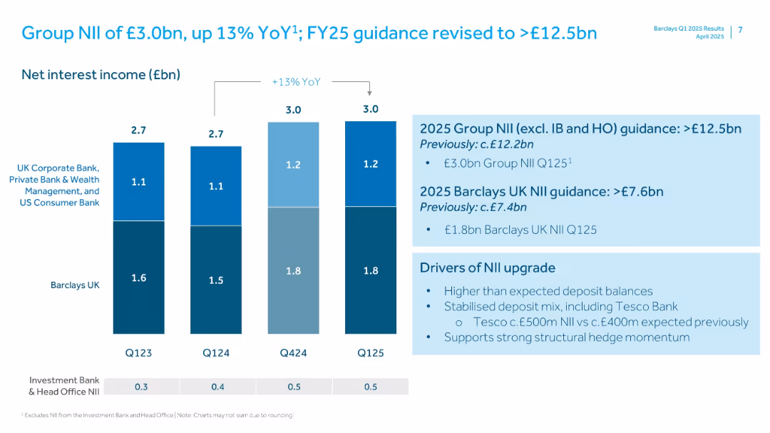 Q1 2025 Results Presentation