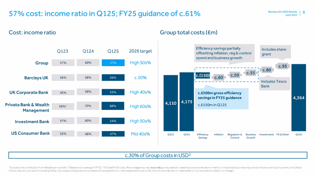 Q1 2025 Results Presentation
