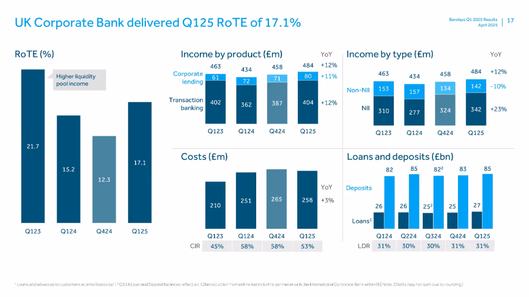 Q1 2025 Results Presentation