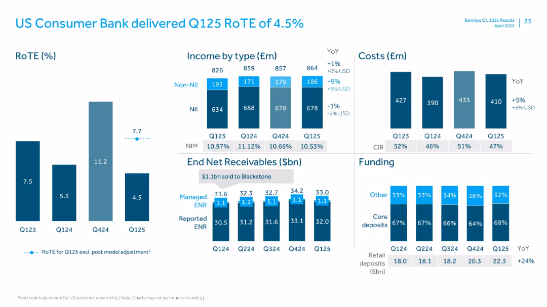 Q1 2025 Results Presentation