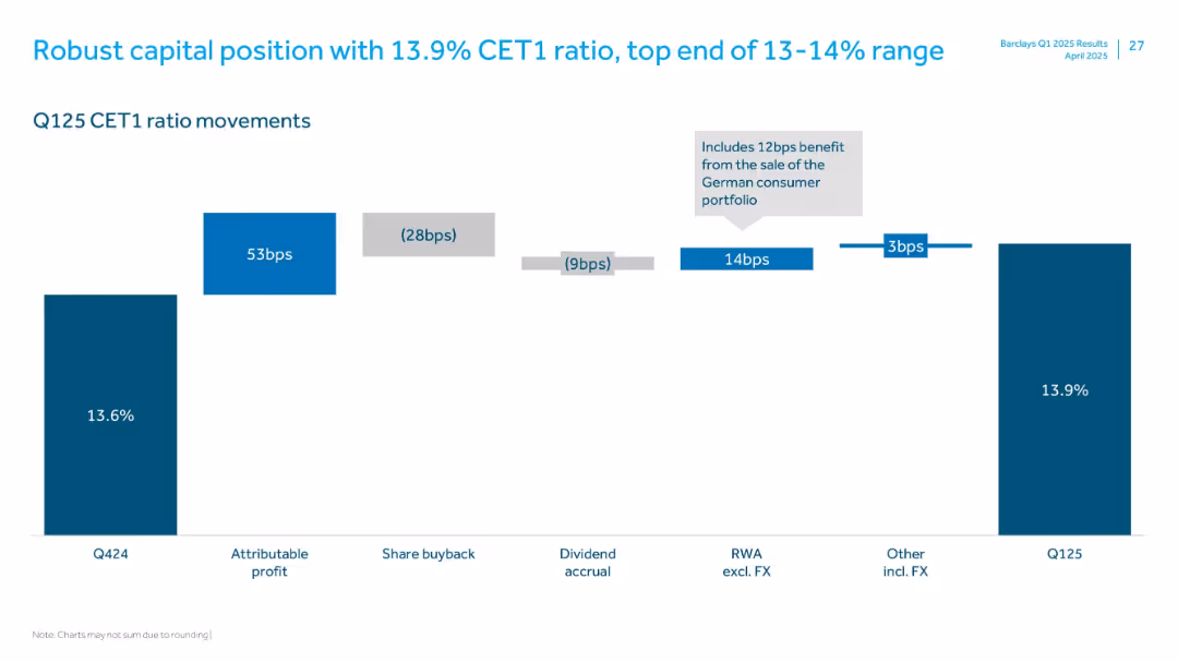 Q1 2025 Results Presentation
