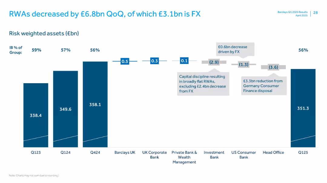 Q1 2025 Results Presentation