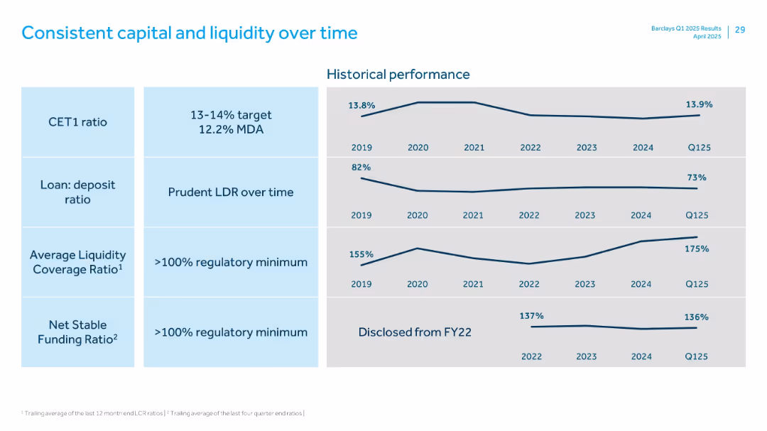 Q1 2025 Results Presentation