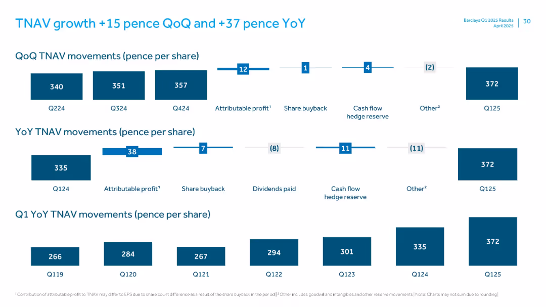 Q1 2025 Results Presentation