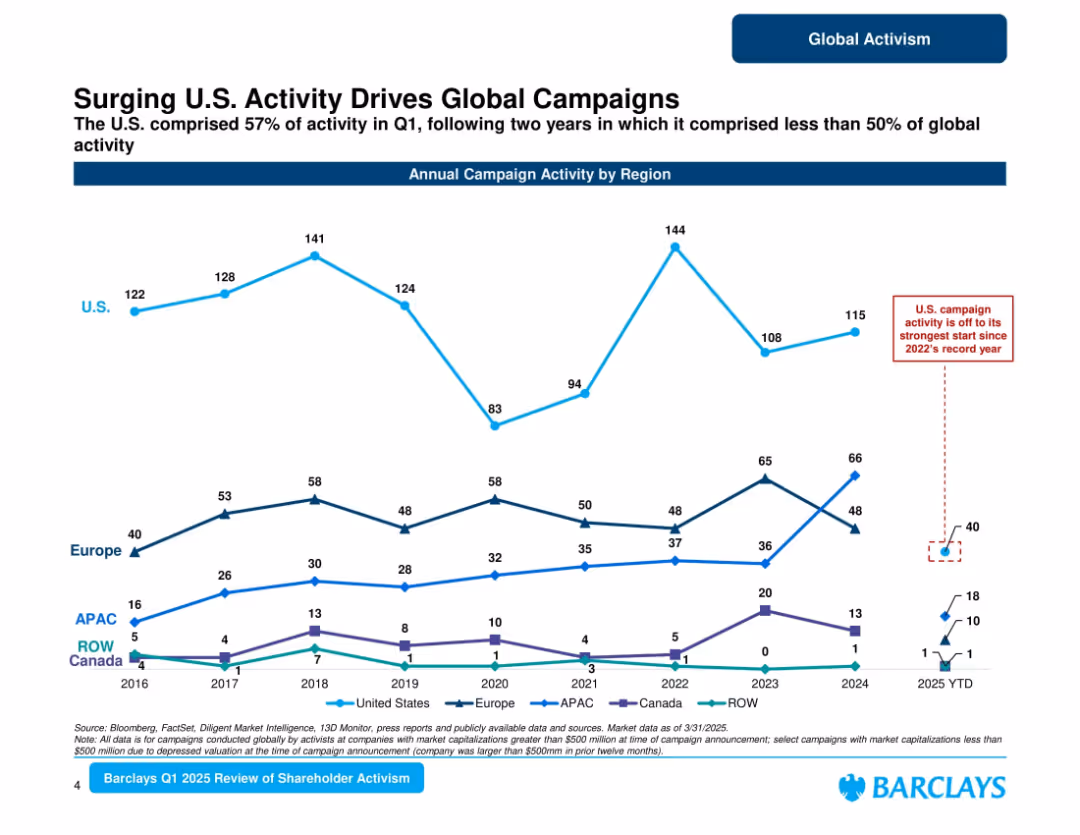 Barclays Shareholder Advisory Group