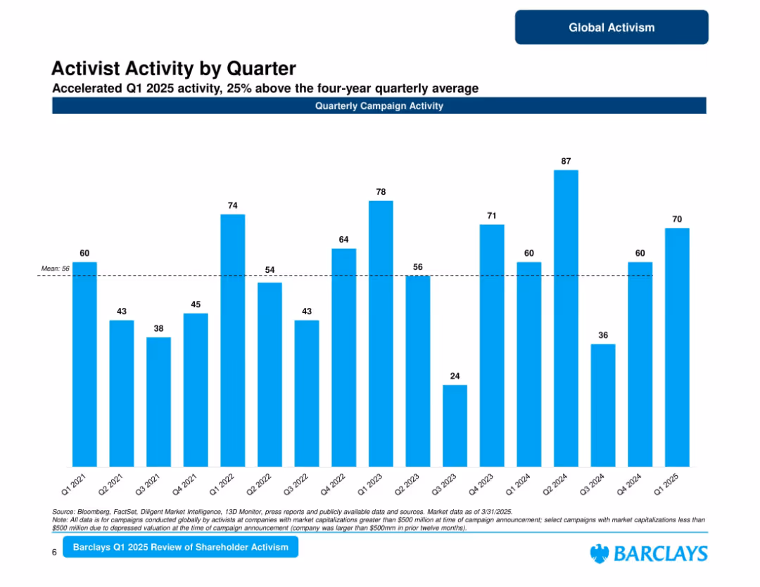 Barclays Shareholder Advisory Group