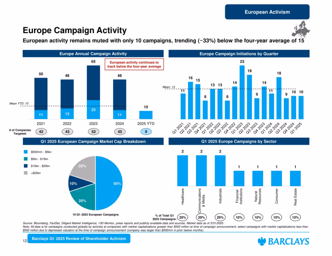 Barclays Shareholder Advisory Group