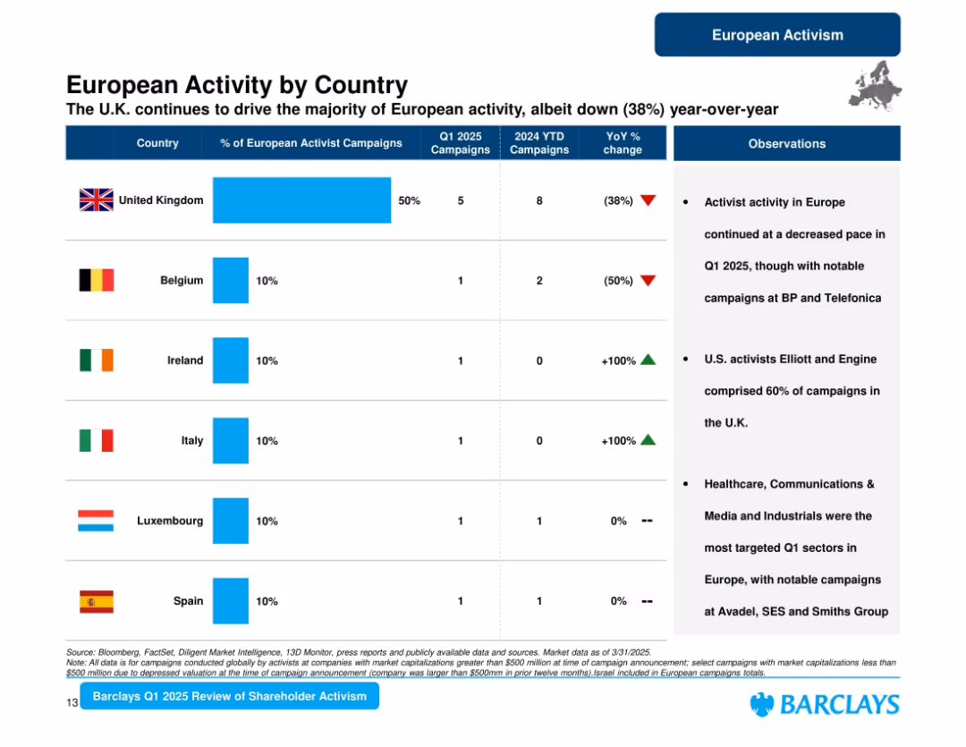 Barclays Shareholder Advisory Group