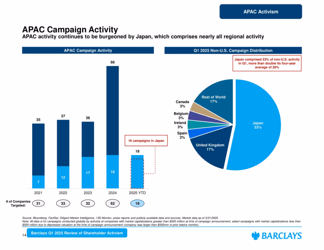 Barclays Shareholder Advisory Group