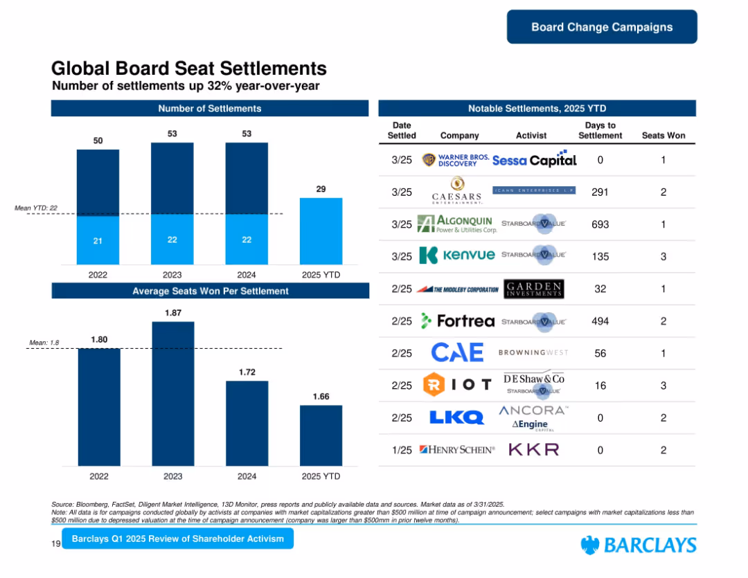 Barclays Shareholder Advisory Group