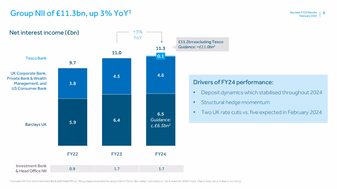 FY 2024 Results Presentation