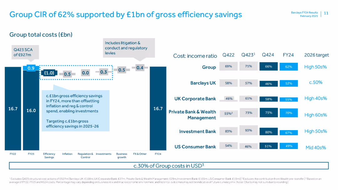 FY 2024 Results Presentation