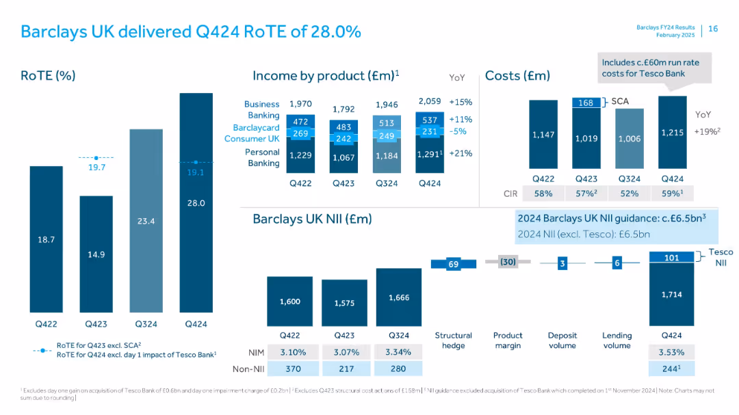 FY 2024 Results Presentation