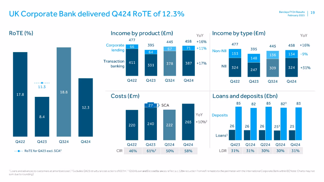 FY 2024 Results Presentation