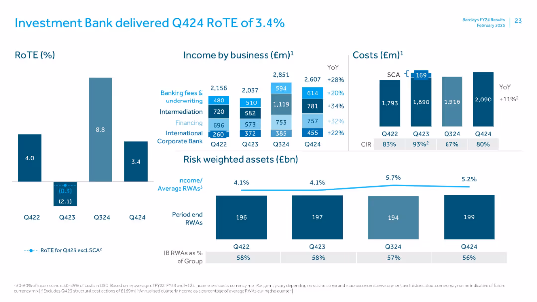 FY 2024 Results Presentation