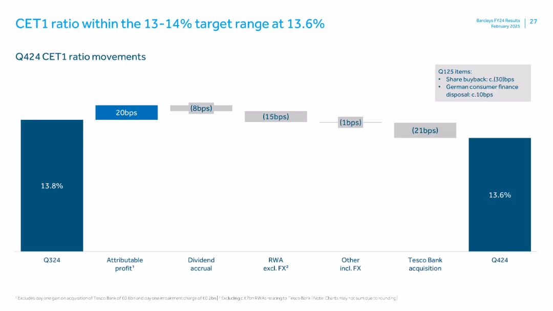 FY 2024 Results Presentation
